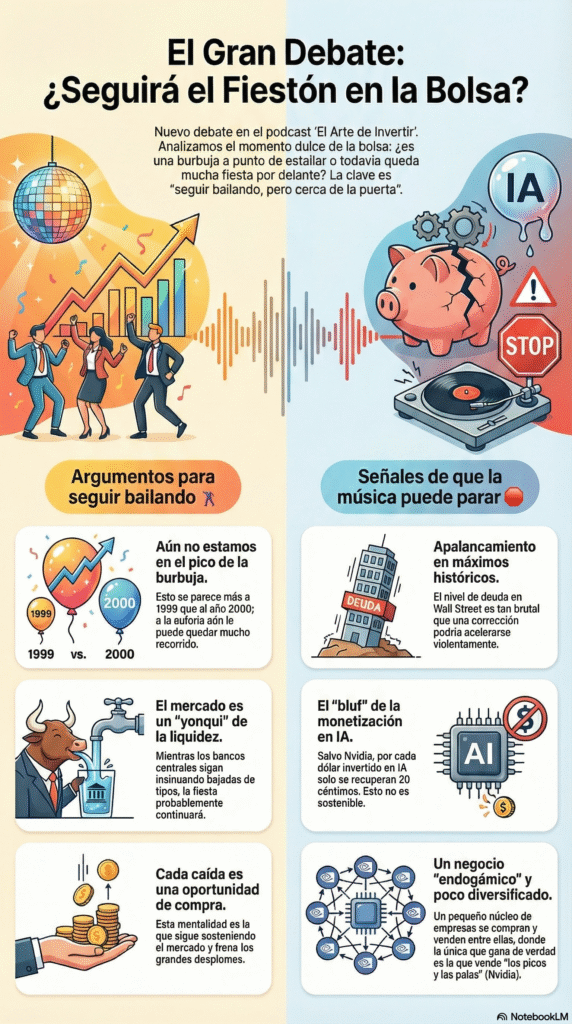 Valoración y riesgo